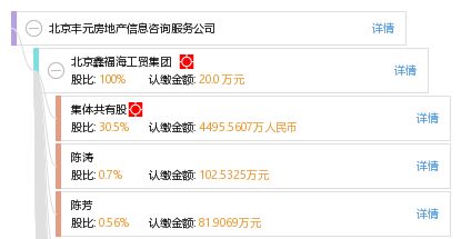 北京豐元房地產信息咨詢服務公司 專業信息咨詢，助力房產決策